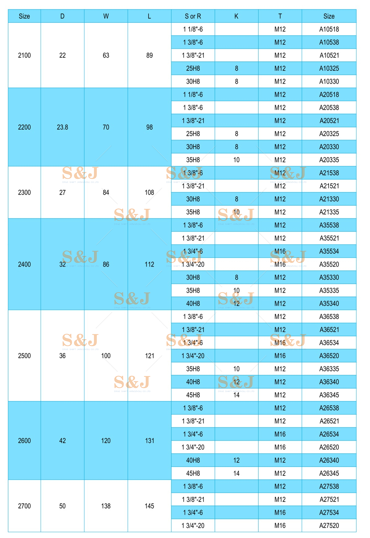 Yokes Buy Yokes Product on S&J Driveshaft (Hangzhou) Co., Ltd.